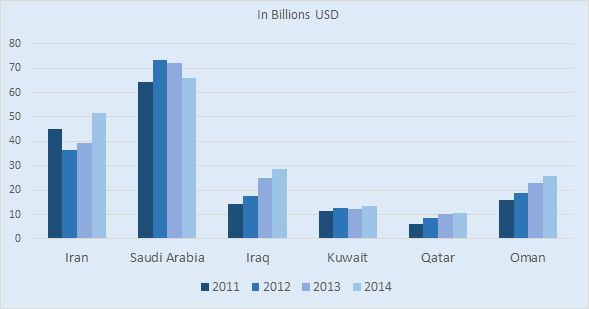 Defying Expectations: China’s Iran Trade And Investments | Middle East ...